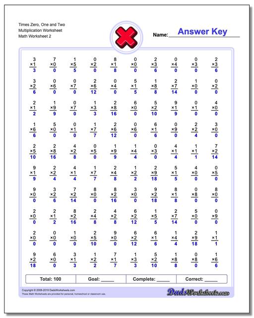 Multiplication Worksheets: Conventional Two Minute Tests