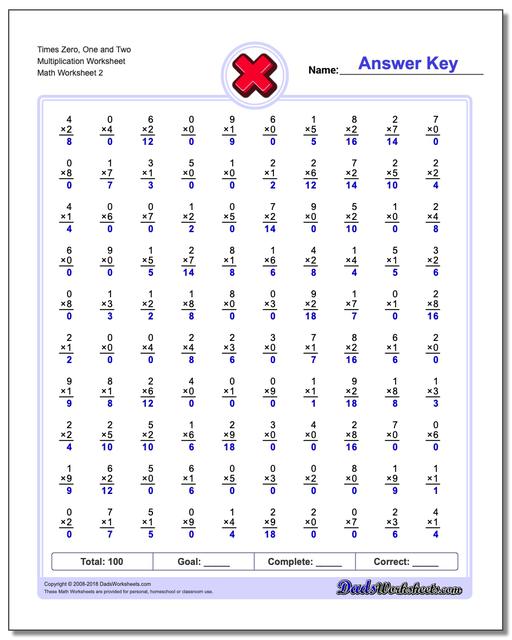 Zero Multiplication Worksheet