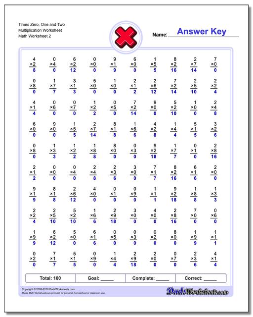 conventional-two-minute-tests