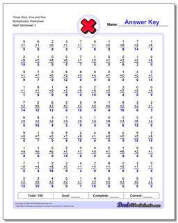 Times Zero, One and Two Multiplication Worksheet