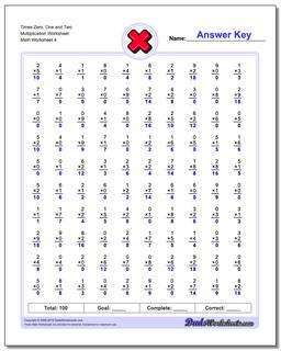 Multiplication Worksheets