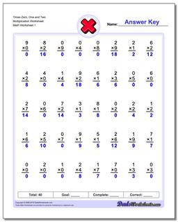 Multiplication Worksheet Times Zero, One and Two Worksheet