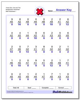 Multiplication Worksheets