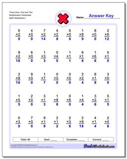 Times Zero, One and Two Multiplication Worksheet /worksheets/multiplication.html