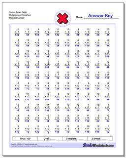 Multiplication Worksheets