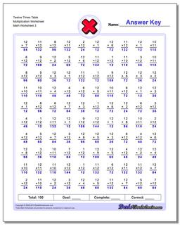 Twelve Times Table Multiplication Worksheet