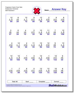Multiplication Worksheets