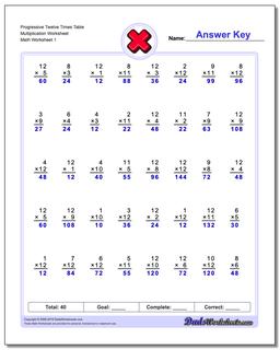 Multiplication Worksheets