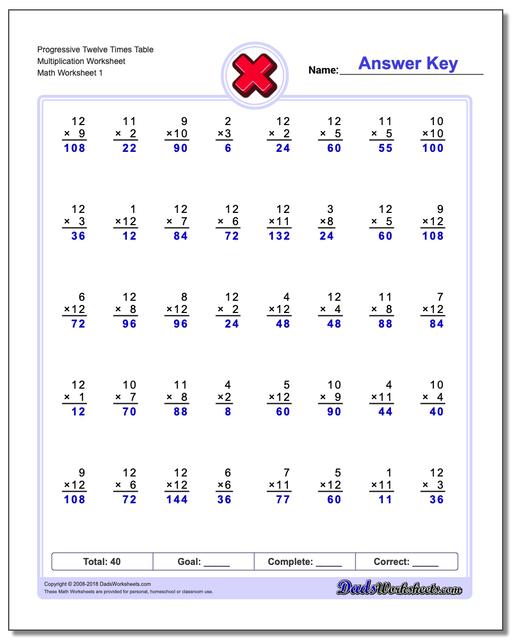 Multiplication Worksheet Progressive Twelve Times Table Worksheet