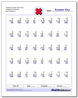 Progressive Twelve Times Table Multiplication Worksheet /worksheets/multiplication.html