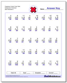 Multiplication Worksheets