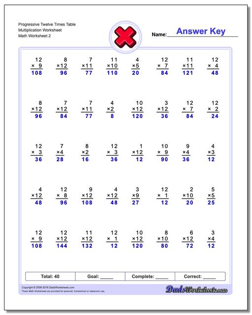 Progressive Twelve Times Table Multiplication Worksheet www.dadsworksheets.com/worksheets/multiplication.html