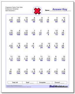 Multiplication Worksheets