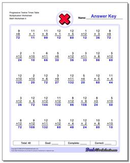 Progressive Twelve Times Table Multiplication Worksheet