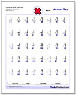 Multiplication Worksheets