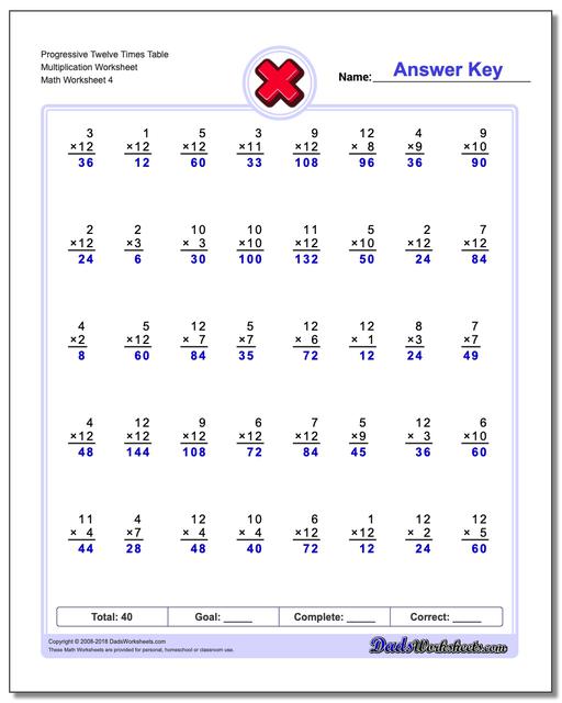 Progressive Twelve Times Table Multiplication Worksheet