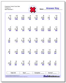 Progressive Twelve Times Table Through x12 Multiplication Worksheet