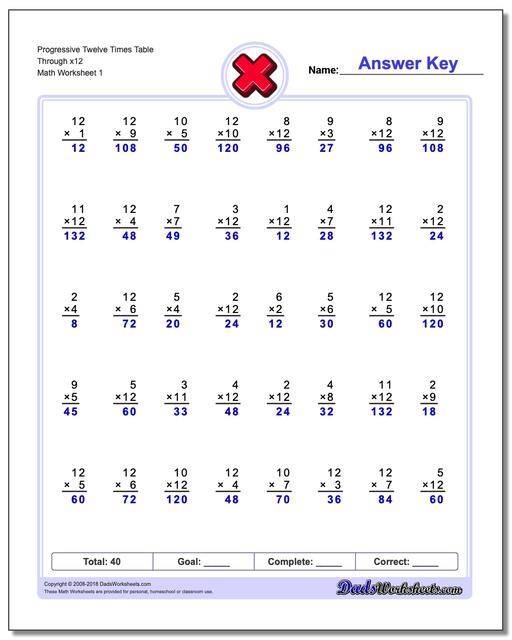 Progressive Twelve Times Table Through x12 Multiplication Worksheet