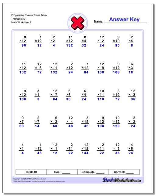 Progressive Twelve Times Table Through x12 www.dadsworksheets.com/worksheets/multiplication.html Worksheet