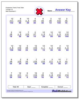 Progressive Twelve Times Table Through x12 Worksheet