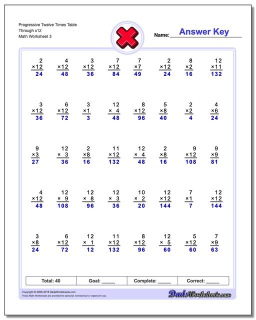 Progressive Twelve Times Table Through x12 Worksheet