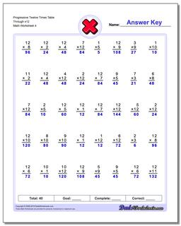 Multiplication Worksheets