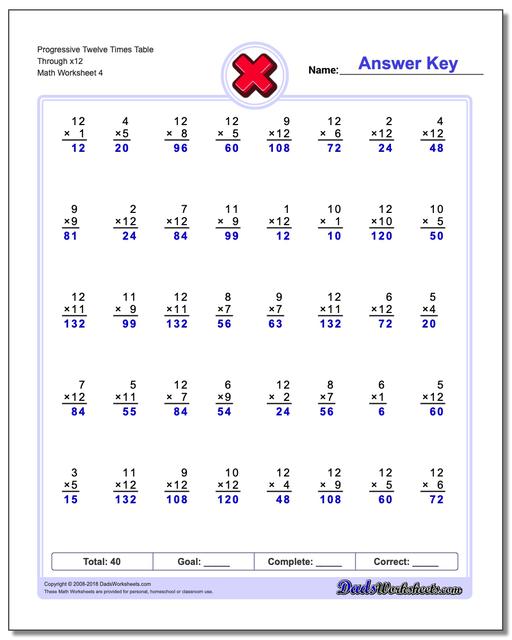 Progressive Twelve Times Table Through x12 Worksheet