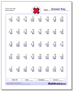 Twelve Times Table Multiplication Worksheet