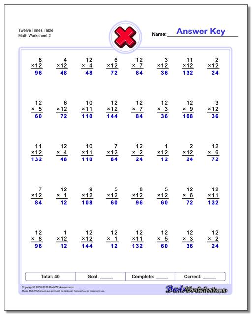Twelve Times Table www.dadsworksheets.com/worksheets/multiplication.html Worksheet