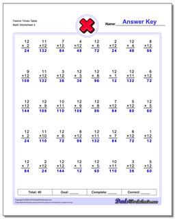 Twelve Times Table Worksheet