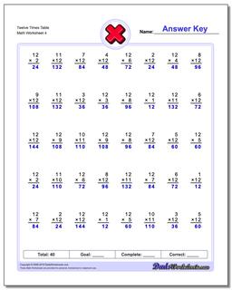 Twelve Times Table Worksheet