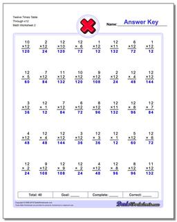 Twelve Times Table Through x12 /worksheets/multiplication.html Worksheet