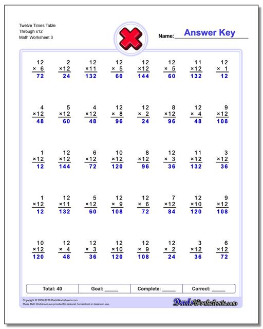 Twelve Times Table Through x12 Worksheet
