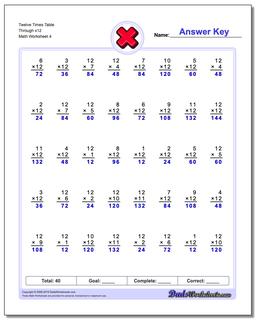 Multiplication Worksheets