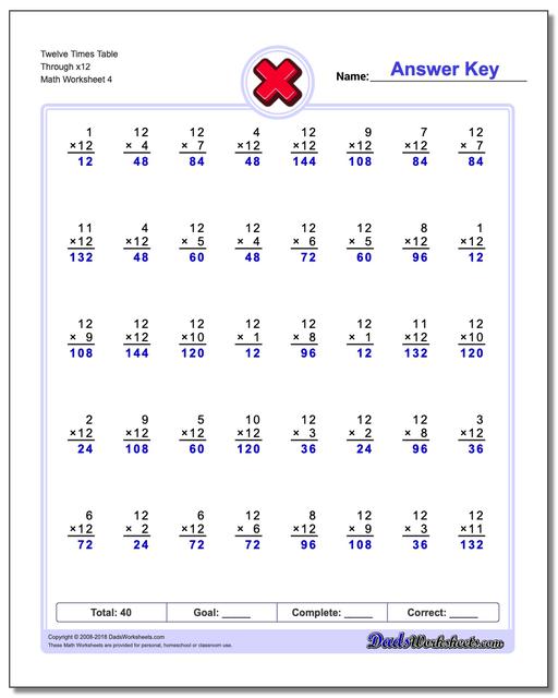 Twelve Times Table Through x12 Worksheet