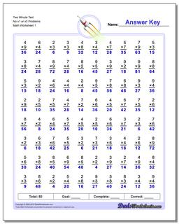 Multiplication Worksheets