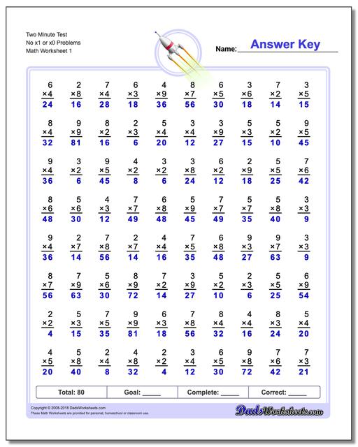 worksheet Multiplication Problems two minute multiplication worksheets test no x1 or x0 problems worksheet