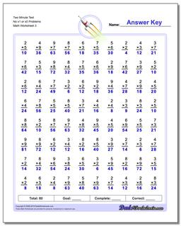 Two Minute Test No x1 or x0 Problems Worksheet