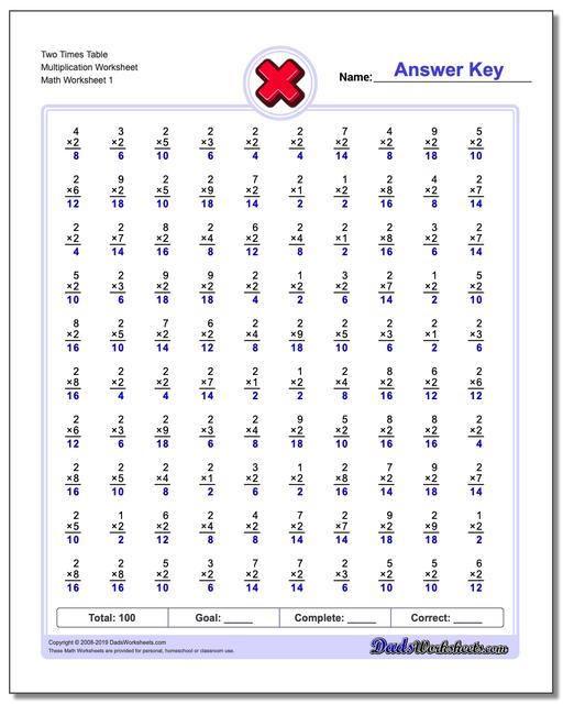 Multiplication Worksheets: Conventional Two Minute Tests