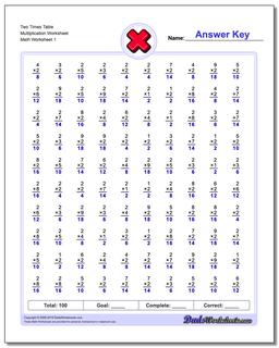 Multiplication Worksheet Two Times Table Worksheet