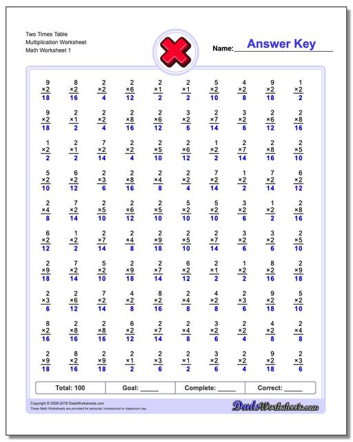 conventional-two-minute-tests