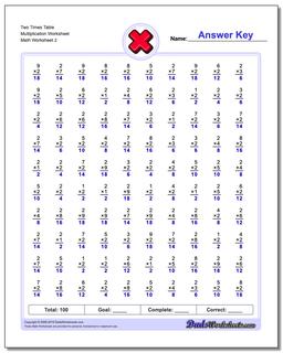 Multiplication Worksheets