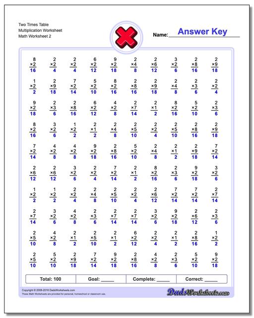 Two Times Table Multiplication Worksheet www.dadsworksheets.com/worksheets/multiplication.html