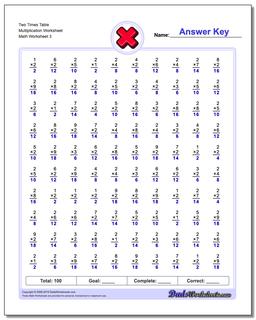 Two Times Table Multiplication Worksheet
