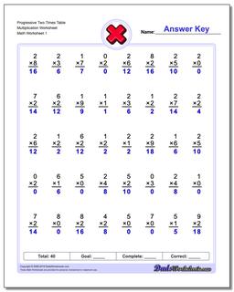 Multiplication Worksheets