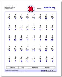 Progressive Two Times Table Multiplication Worksheet /worksheets/multiplication.html