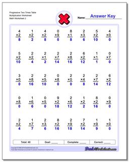 Multiplication Worksheets