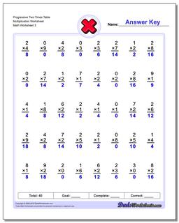 Progressive Two Times Table Multiplication Worksheet