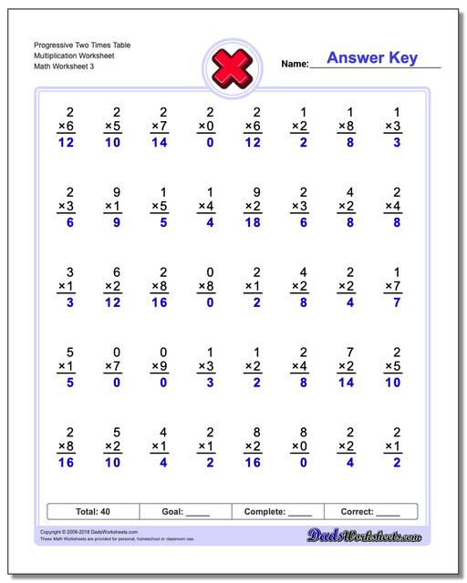 Progressive Two Times Table Multiplication Worksheet