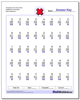 Progressive Two Times Table Multiplication Worksheet